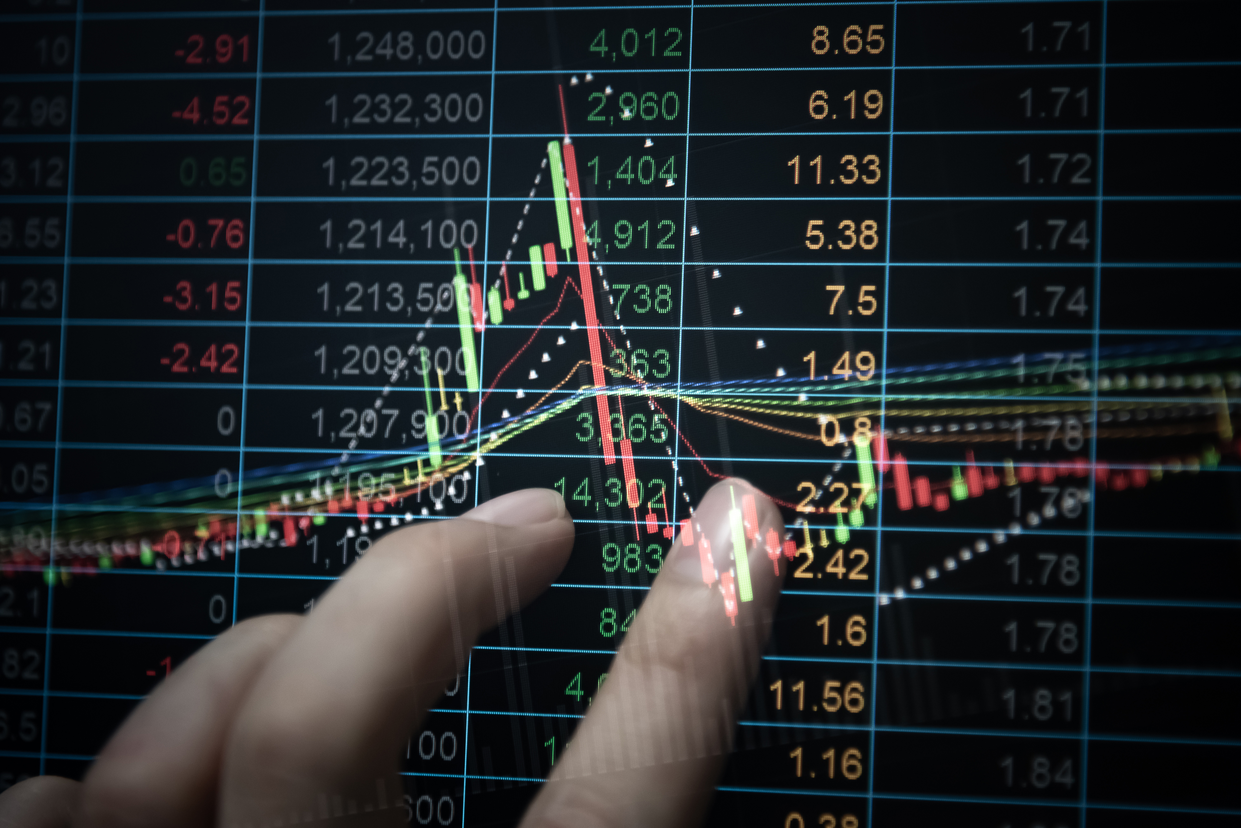 Economia-mercati globali